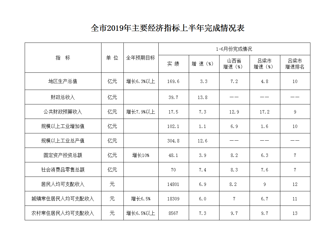 孝义2019经济总量_小丑2019图片